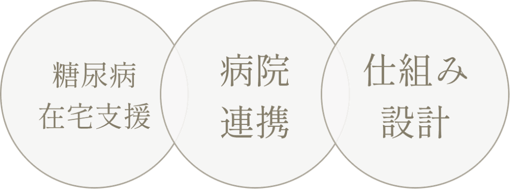 ３つの特徴