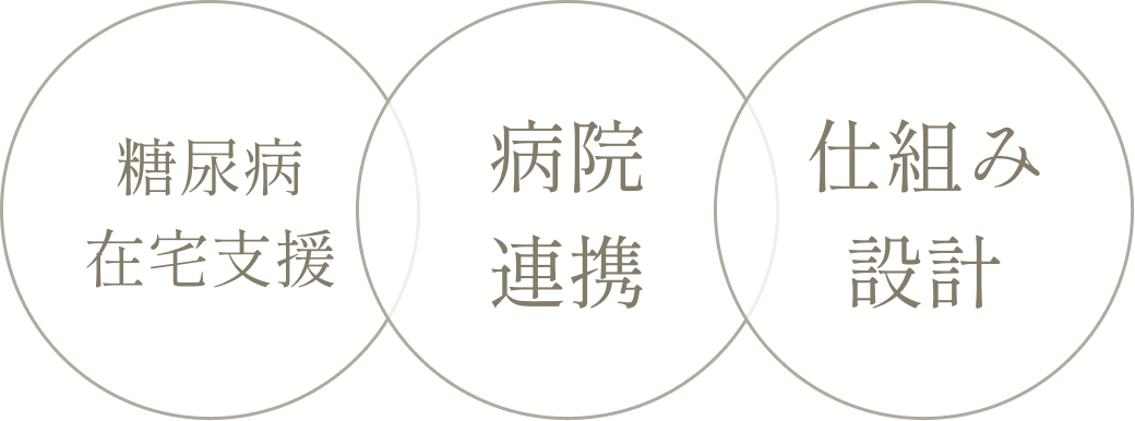 ３つの特徴